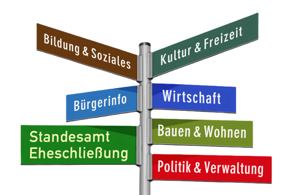 Behördenwegweiser Mehrfarbiger Wegweiser mit Hinweisen auf kommunale Themenbereiche wie Bildung, Kultur, Bürgerinfo, Wirtschaft, Standesamt, Bauen und Politik.